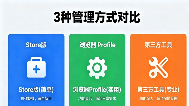 多账号管理方式对比